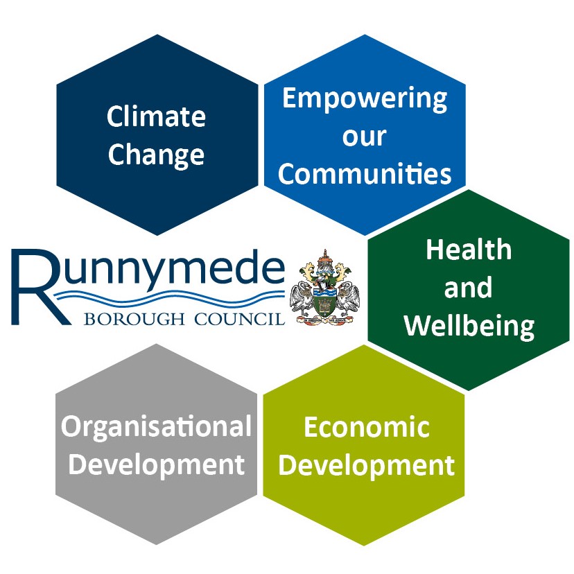 Runnymede Borough Council's corporate themes