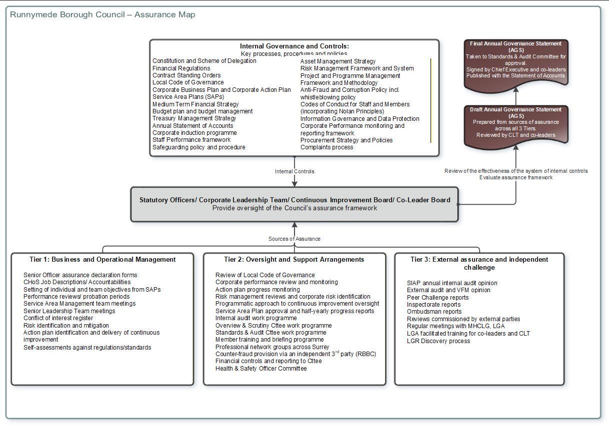 Rbc assurance map